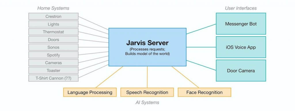 project jarvis