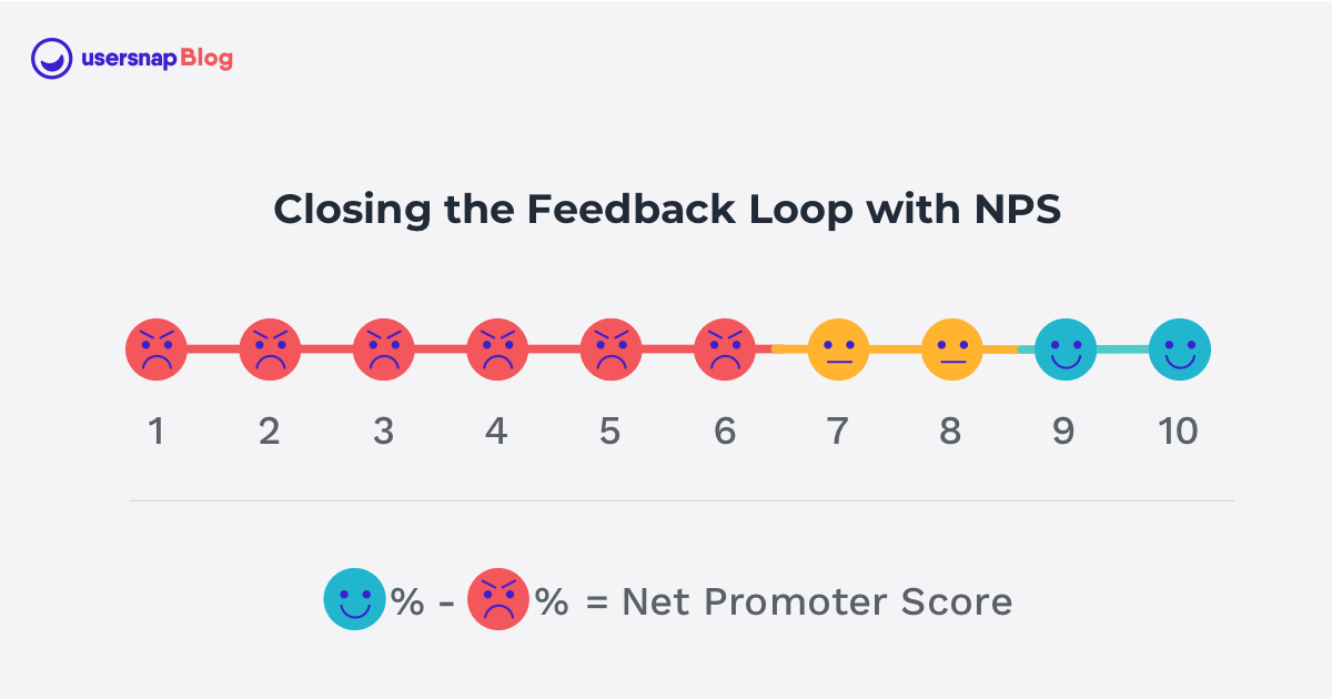 Closing the Customer Feedback Loop with NPS - Usersnap Blog