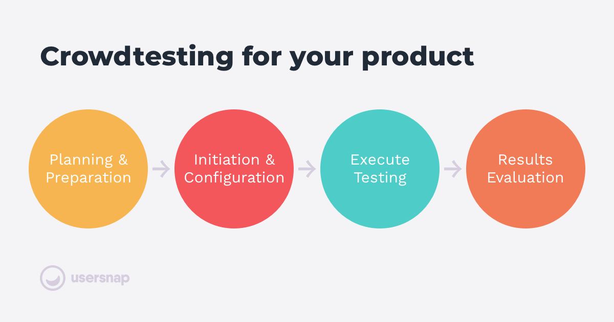 Crowdtesting for your product
