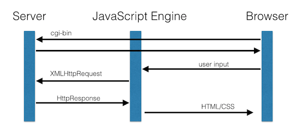 What is WebAssembly? And How Does It Affect Developers?