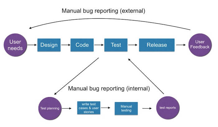 website bug reporting tool