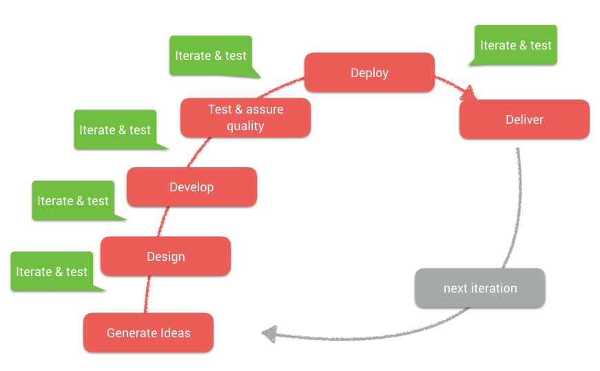 building project management software