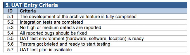 A Practical User Acceptance Testing Example Using Trello Usersnap