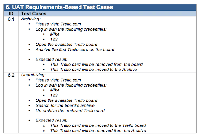 A Practical User Acceptance Testing Example Using Trello Usersnap