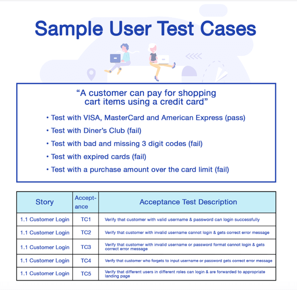 Example of a website user acceptance testing Case