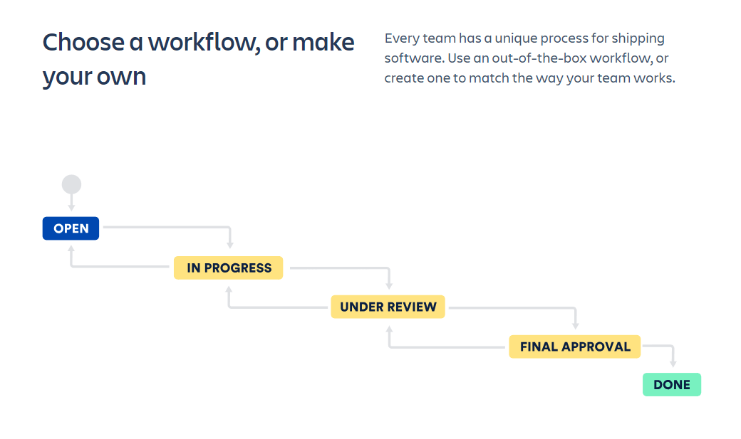 Jira - Workflows
