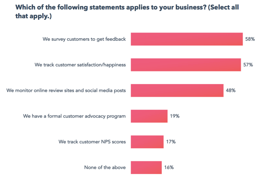 prioritizing customer feedback