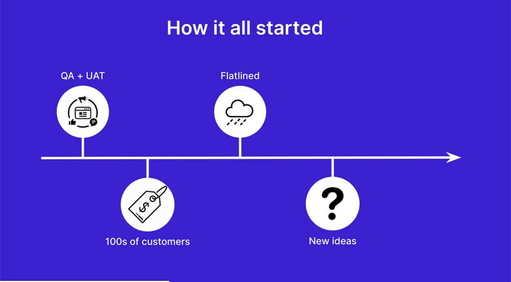 Usersnap Timeline