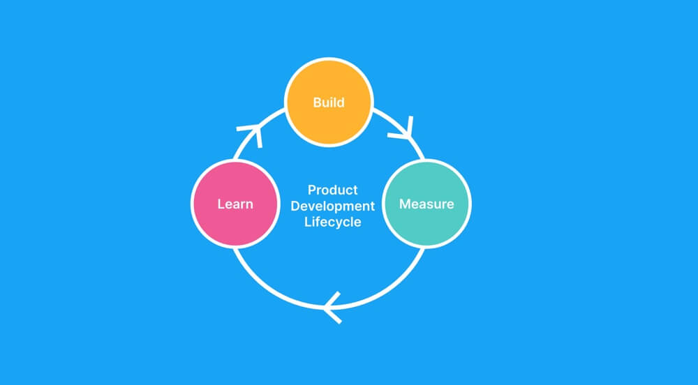 Agile development process