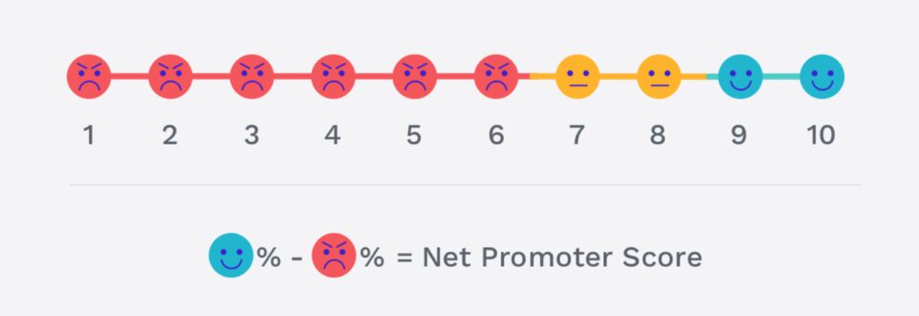 NPS rater widget for important customer feedback