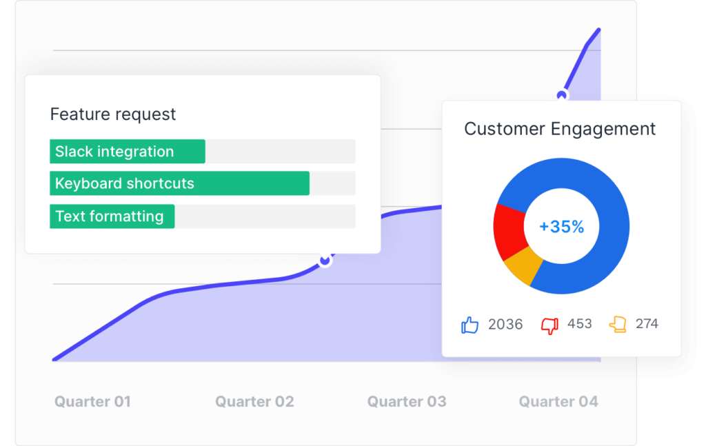customer feedback software showing product-led growth over time
