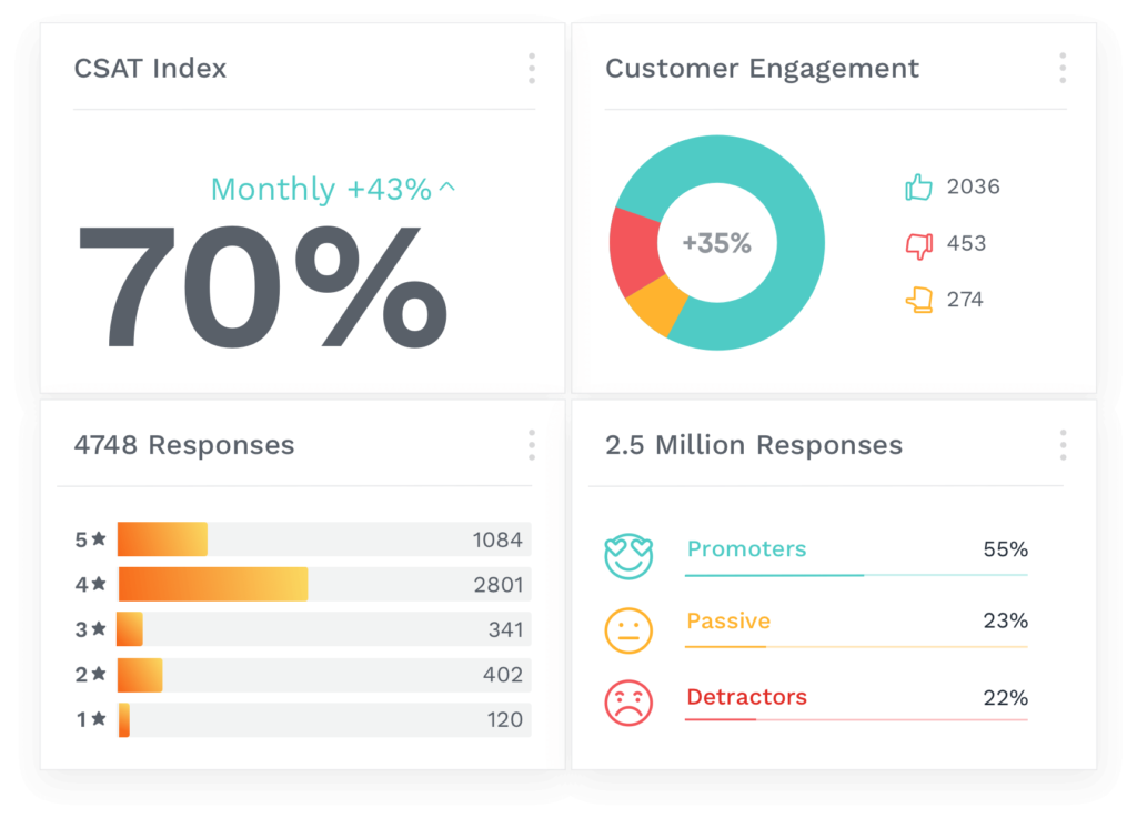 Statistics dashboard for a Chief Product Officer collecting customer feedback