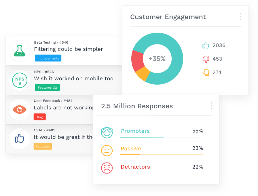 Dashboard showing customer satisfaction and dissatisfaction