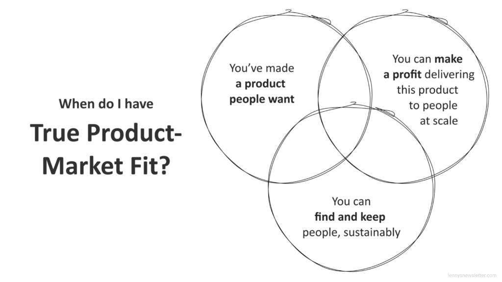 Product-market fit Venn diagram representation (when do I have it?)