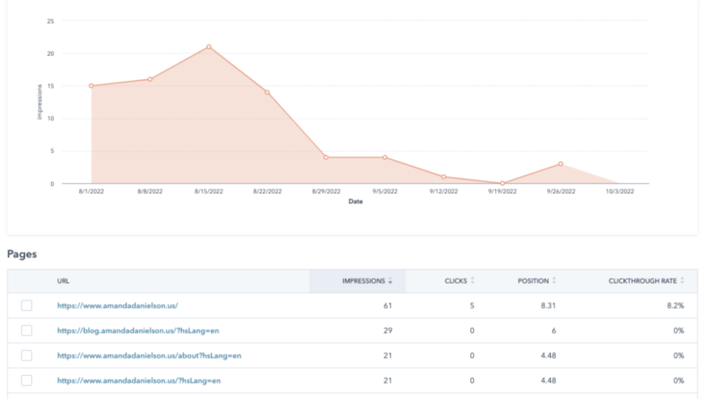Visualize Google Search Console in HubSpot