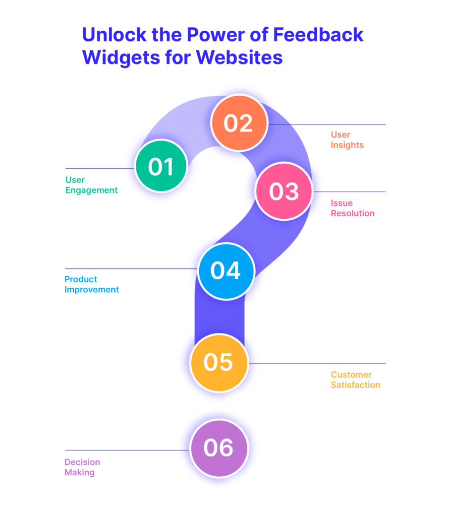 website feedback widgets and benefits