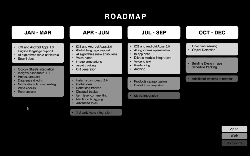 product roadmap presentation