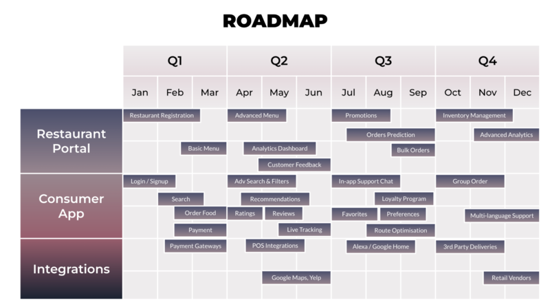 roadmap presentation example