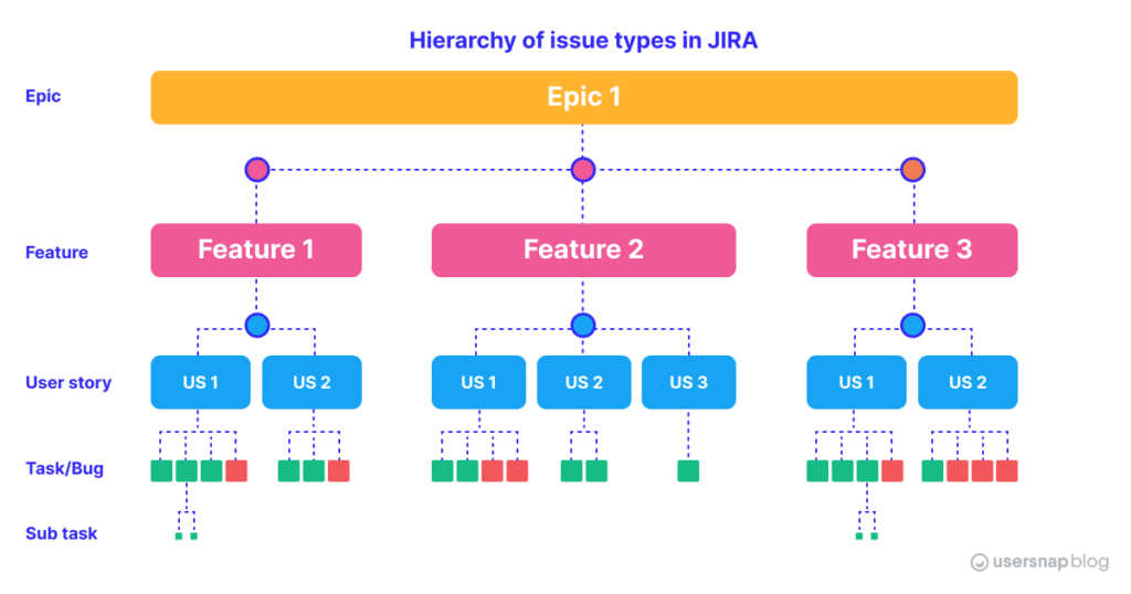 jira-issue-types