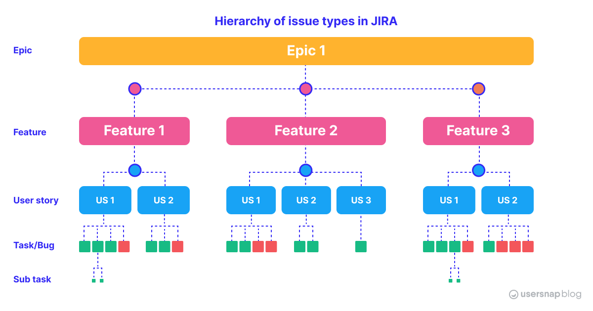 Jira Issue Types: Hierarchy & Examples