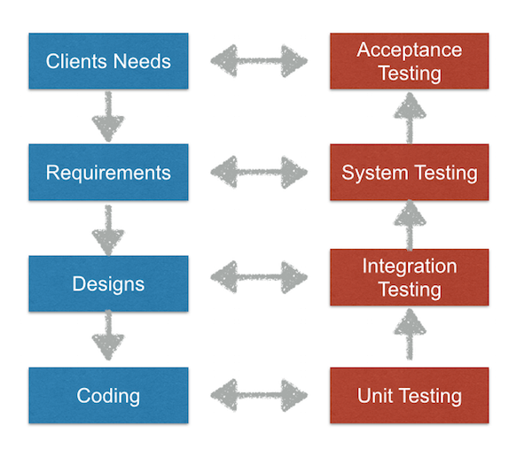 user-acceptance-testing-workflow