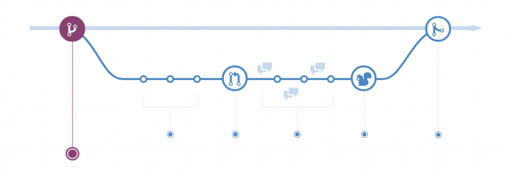 GitLab und GitHub im Vergleich - Usersnap