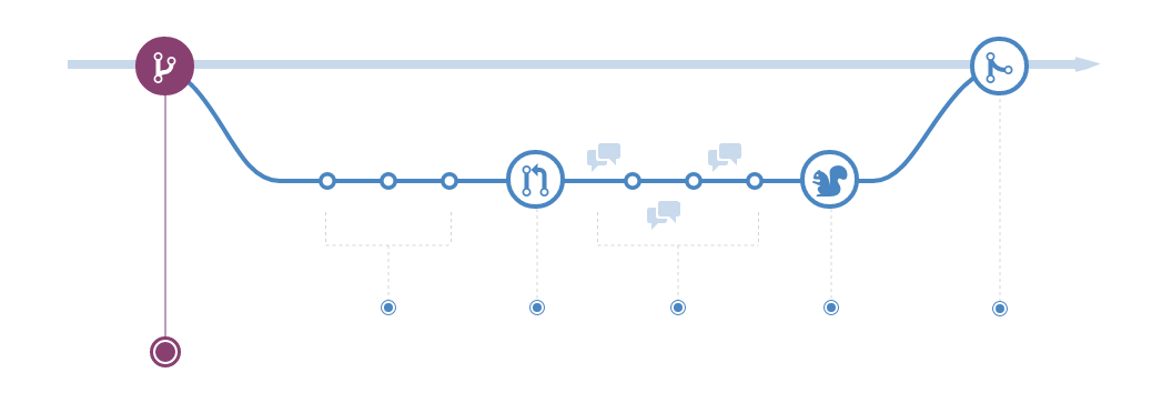 GitLab und GitHub im Vergleich - Usersnap