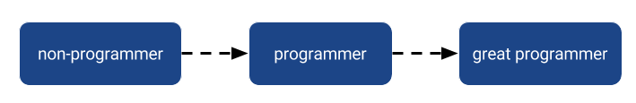 faster-programmer