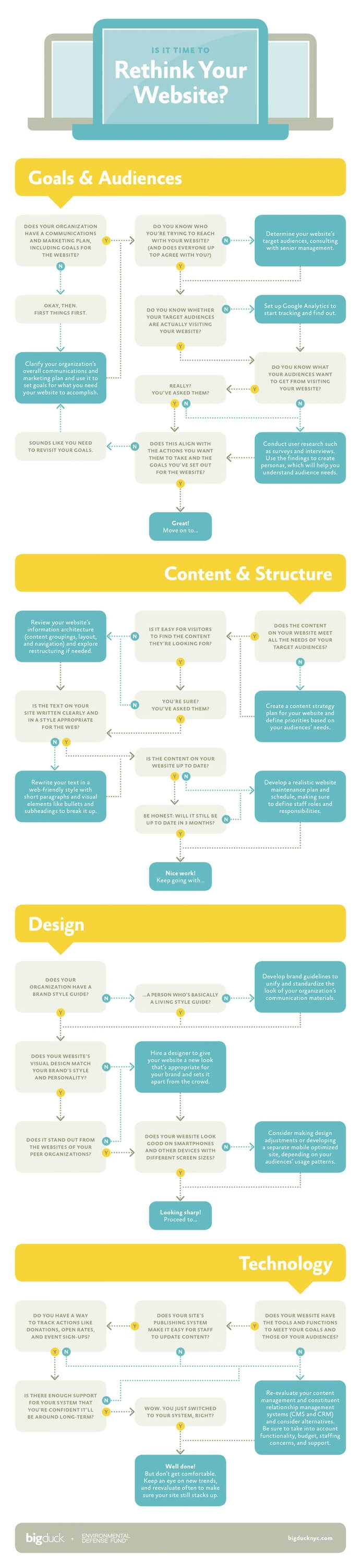infografik webdesign