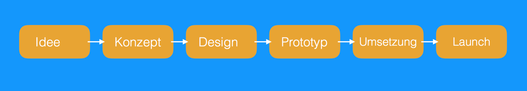 Prototype Developments