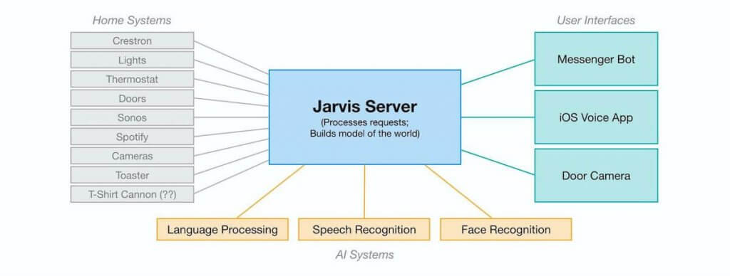 project-jarvis-dev-trends2017